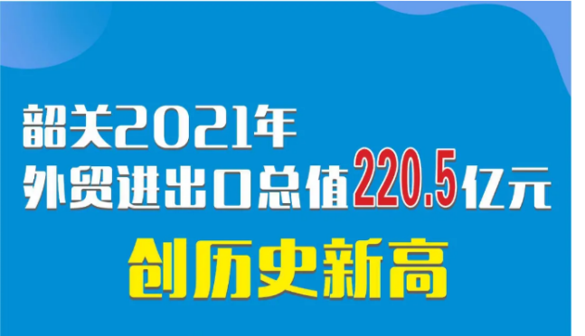 韶关2021年外贸进出口总值220.5亿元 创历史新高