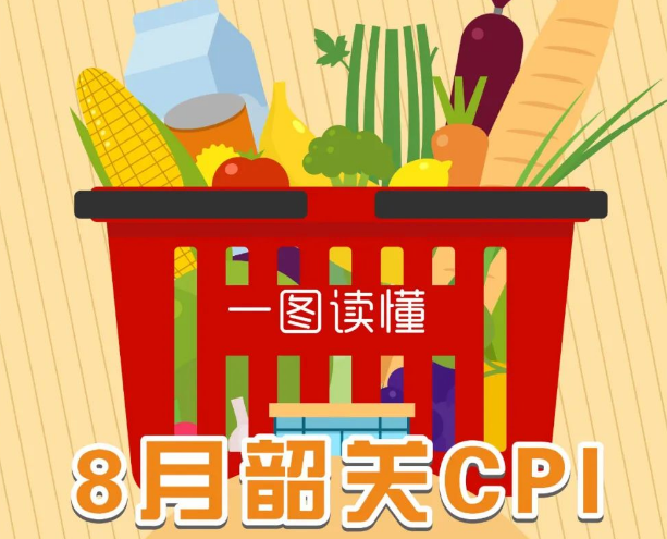 一图读懂8月韶关CPI