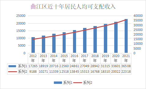 韶关曲江：这十年老百姓的日子越过越好——“喜迎党的二十大，看曲江这十年”