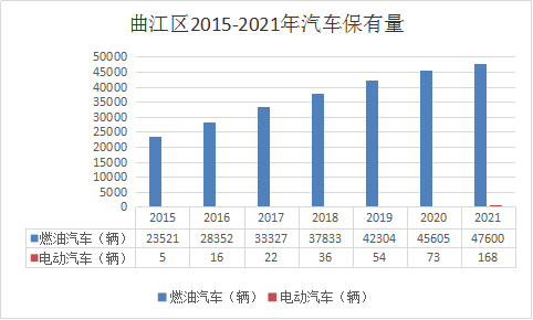 韶关曲江：曲江市民越来越多“汽车族”——“喜迎党的二十大，看曲江这十年”