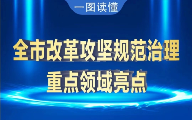 一图读懂 | 365bet官网最新网址_365网站平台网址_365提不了款怎么办“改革攻坚规范治理年”工作亮点成效