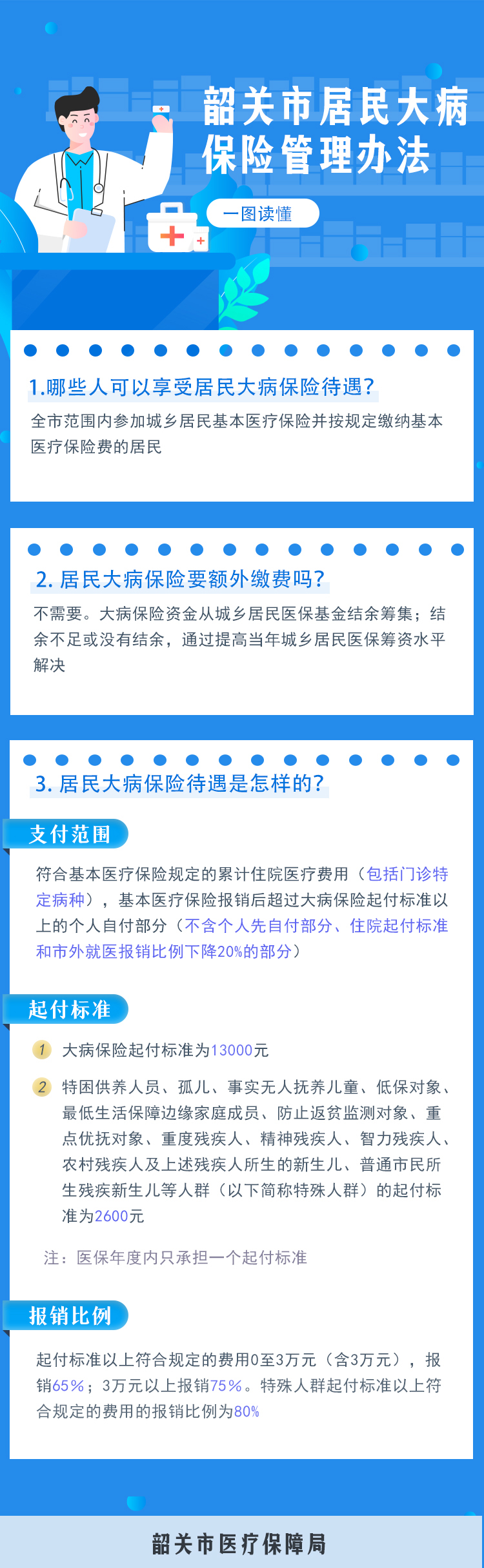 一图读懂《365bet官网最新网址_365网站平台网址_365提不了款怎么办居民大病保险管理办法》.jpg